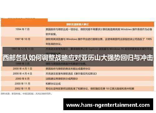 西部各队如何调整战略应对亚历山大强势回归与冲击