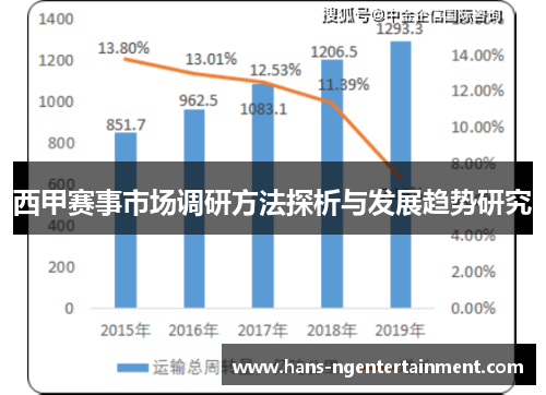 西甲赛事市场调研方法探析与发展趋势研究