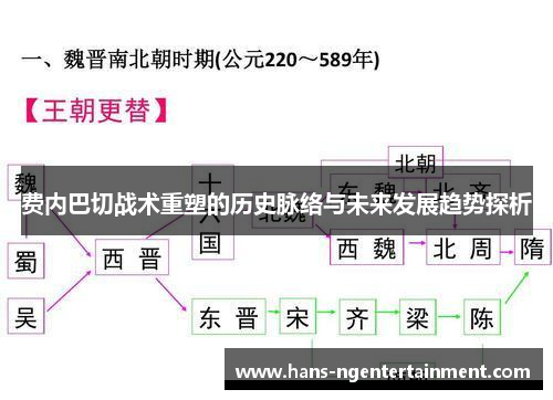 费内巴切战术重塑的历史脉络与未来发展趋势探析