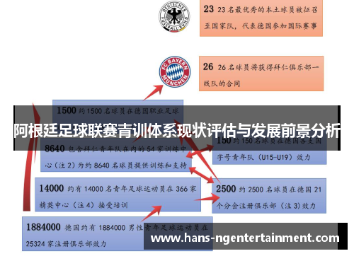 阿根廷足球联赛青训体系现状评估与发展前景分析