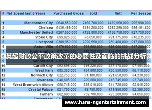 英超财政公平政策改革的必要性及面临的挑战分析