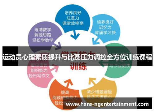 运动员心理素质提升与比赛压力调控全方位训练课程